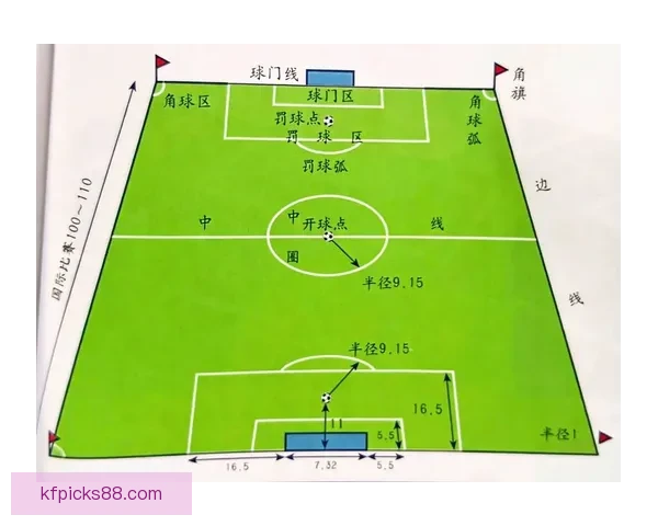 2026世界杯最新盘口分析及热门赛果预测全解读