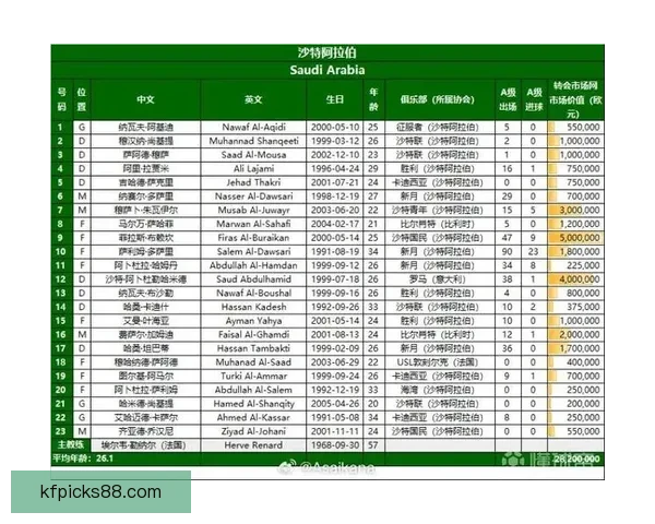 2026世界杯最新盘口分析及热门赛果预测全解读